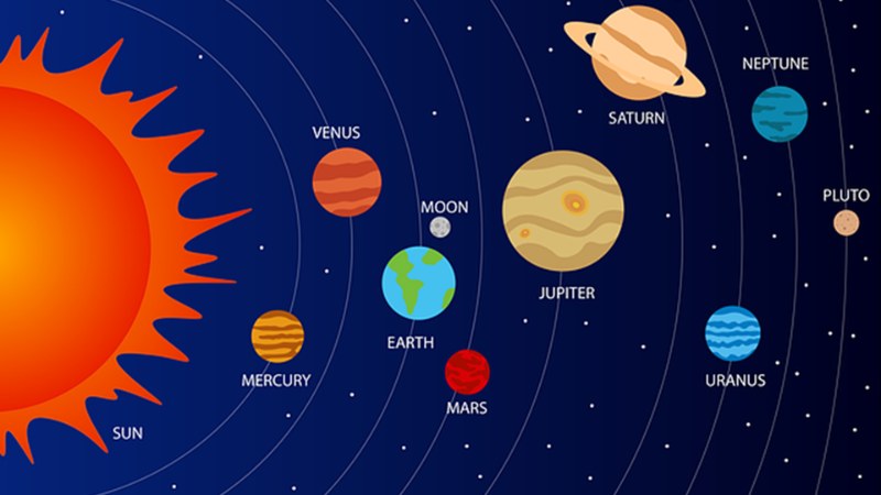 Ý nghĩa các hành tinh trong bản đồ sao