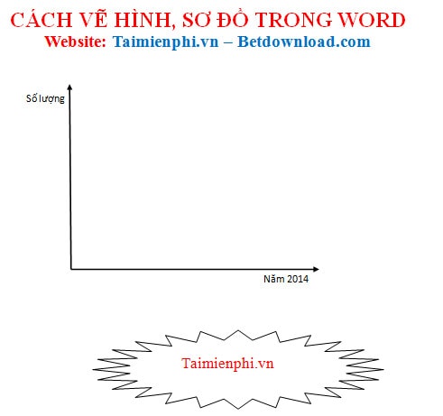 cach ve hinh trong word